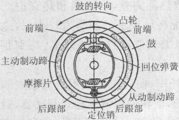 (三)机械鼓式制动器的种类